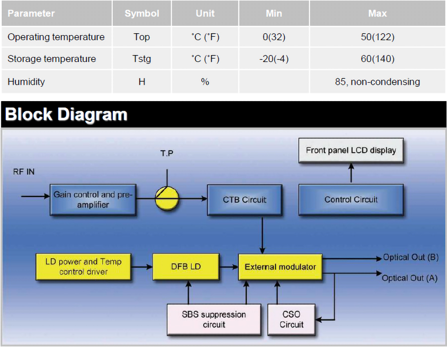 VS1550TX 1550nm Forward Transmitter_Absolute Maximum Ratings